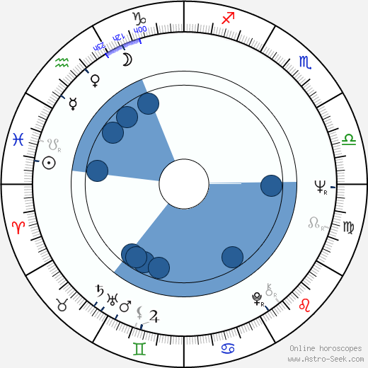 Ivan Mackerle horoscope, astrology, sign, zodiac, date of birth, instagram
