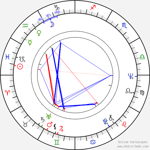 Ivan Mackerle birth chart, Ivan Mackerle astro natal horoscope, astrology