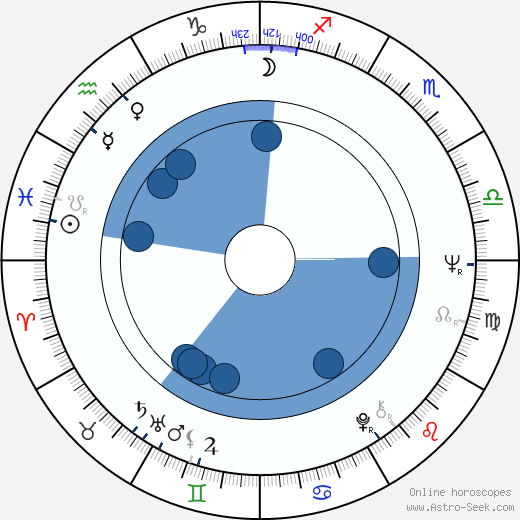 Jae-ho Song Oroscopo, astrologia, Segno, zodiac, Data di nascita, instagram