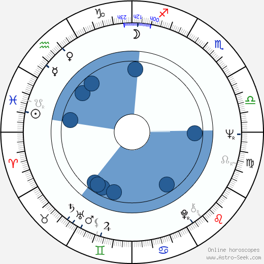 Jae-ho Song wikipedia, horoscope, astrology, instagram