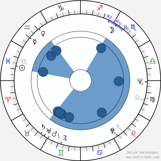 Jan Vyčítal horoscope, astrology, sign, zodiac, date of birth, instagram