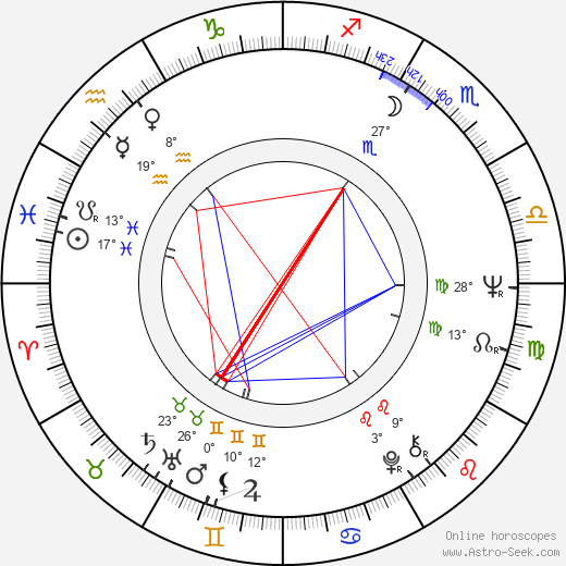 Jan Vyčítal birth chart, biography, wikipedia 2023, 2024