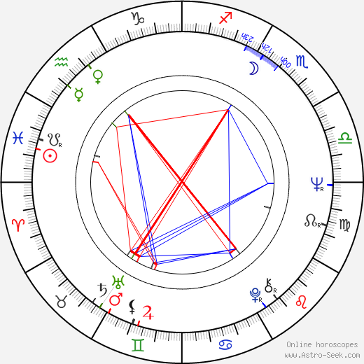 Jan Vyčítal birth chart, Jan Vyčítal astro natal horoscope, astrology