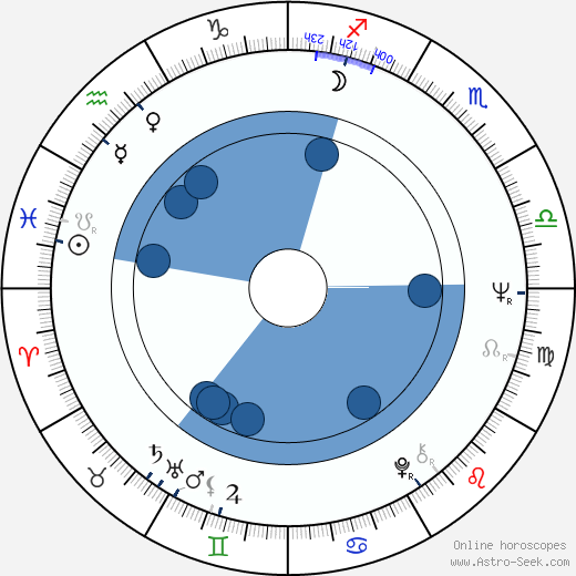 Jennifer Blake wikipedia, horoscope, astrology, instagram