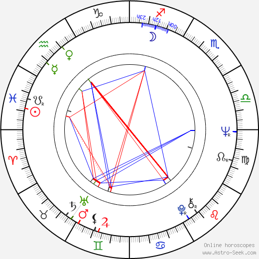 Jennifer Blake birth chart, Jennifer Blake astro natal horoscope, astrology