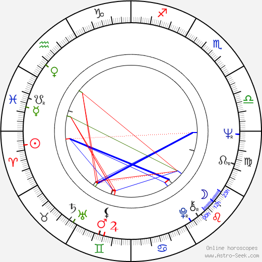 Jerry Sloan birth chart, Jerry Sloan astro natal horoscope, astrology