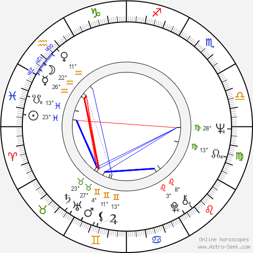 Jerzy Trela birth chart, biography, wikipedia 2024, 2025
