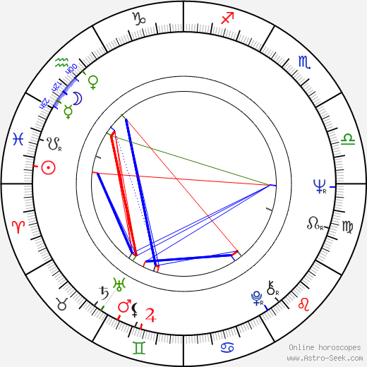 Jerzy Trela birth chart, Jerzy Trela astro natal horoscope, astrology