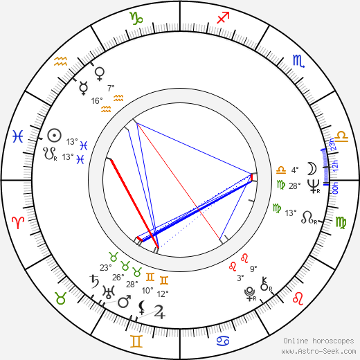 Ji-Tu Cumbuka birth chart, biography, wikipedia 2024, 2025