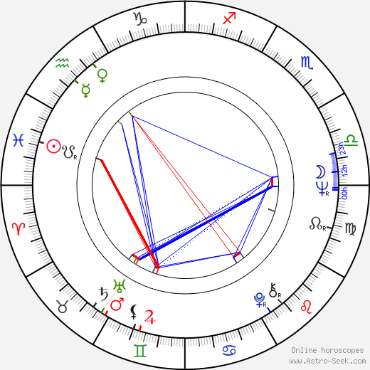 Ji-Tu Cumbuka birth chart, Ji-Tu Cumbuka astro natal horoscope, astrology