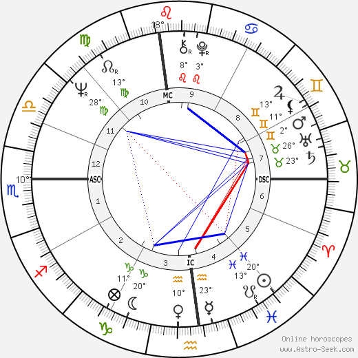 Jim Wynn birth chart, biography, wikipedia 2024, 2025