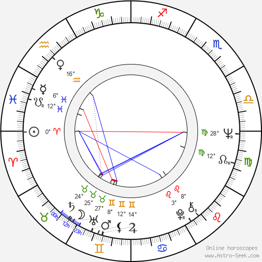 Jimmie Ray Weeks birth chart, biography, wikipedia 2024, 2025