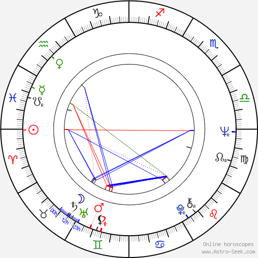 Jimmie Ray Weeks birth chart, Jimmie Ray Weeks astro natal horoscope, astrology