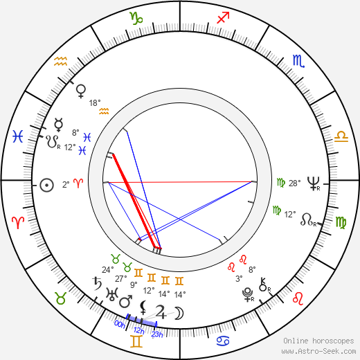 Jindřich Pospíšil birth chart, biography, wikipedia 2023, 2024