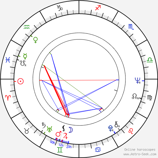 Jindřich Pospíšil birth chart, Jindřich Pospíšil astro natal horoscope, astrology