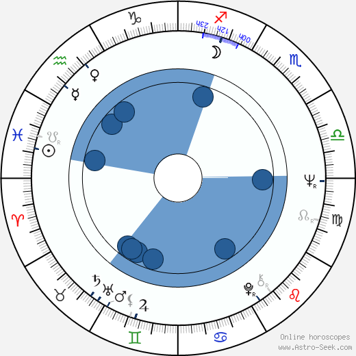 John Cale wikipedia, horoscope, astrology, instagram