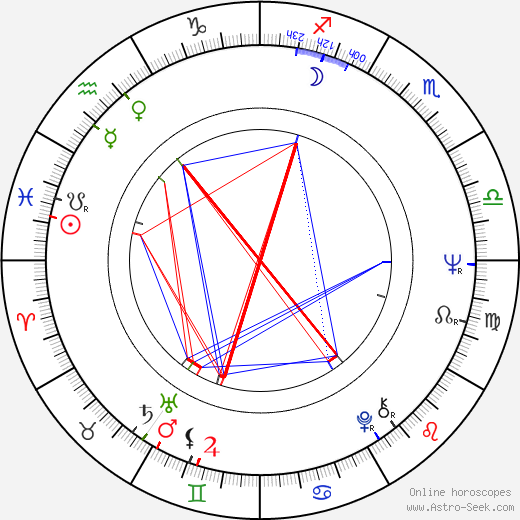 John Cale birth chart, John Cale astro natal horoscope, astrology