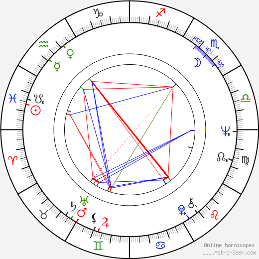 John Hanson birth chart, John Hanson astro natal horoscope, astrology