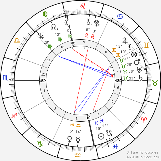 John Irving birth chart, biography, wikipedia 2023, 2024