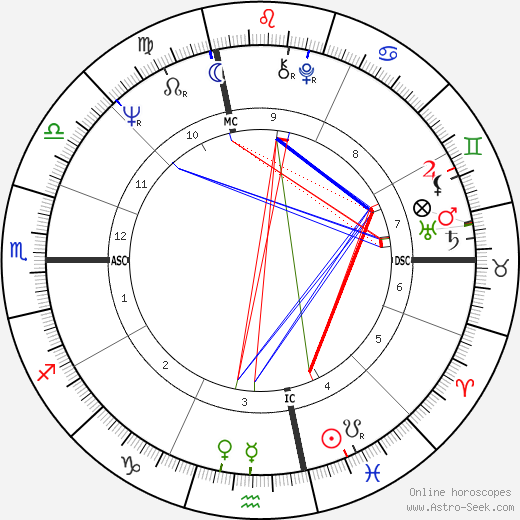 John Irving birth chart, John Irving astro natal horoscope, astrology