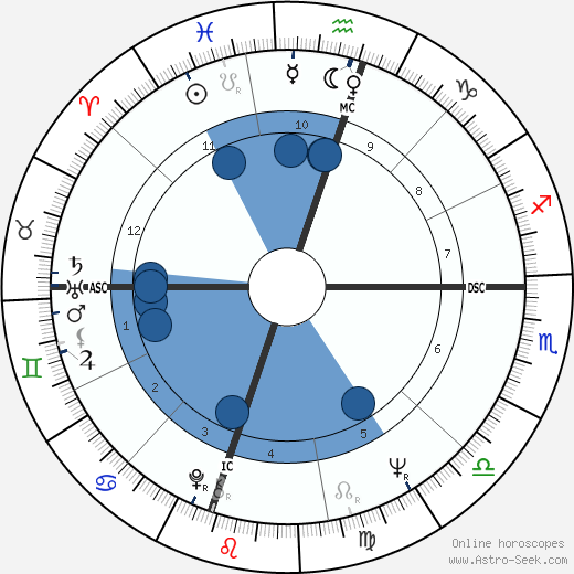 Scatman John wikipedia, horoscope, astrology, instagram