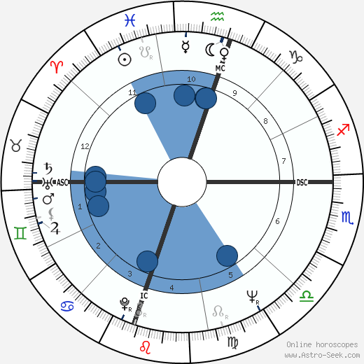 Scatman John wikipedia, biography, birth chart, instagram Scatman John wikipedia, horoscope, astrology, instagram