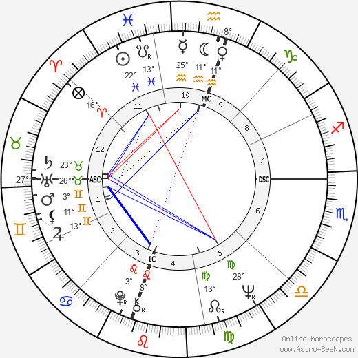 Scatman John birth chart, biography, wikipedia 2024, 2025