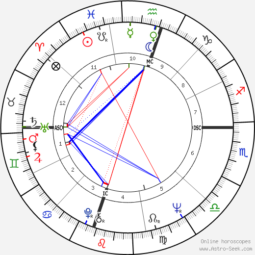 Scatman John birth chart, Scatman John astro natal horoscope, astrology