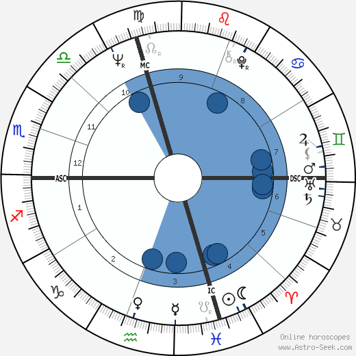 John Wayne Gacy wikipedia, biography, birth chart, instagram John Wayne Gacy wikipedia, horoscope, astrology, instagram