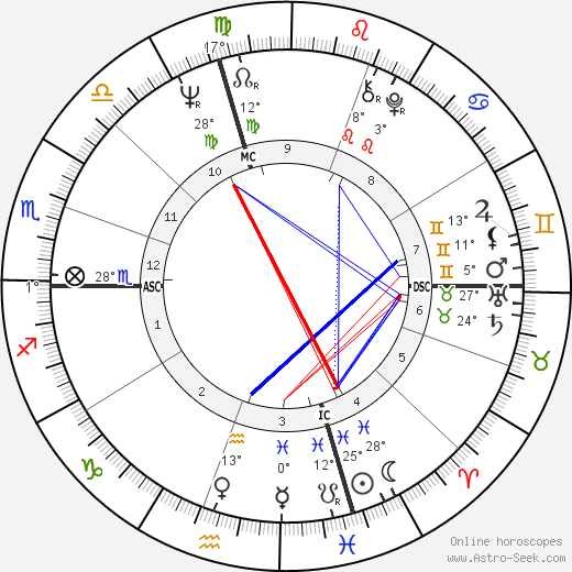 John Wayne Gacy birth chart, biography, wikipedia 2024, 2025