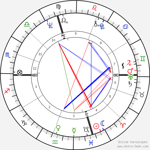 John Wayne Gacy birth chart, John Wayne Gacy astro natal horoscope, astrology