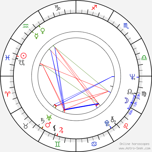 Jon Finch birth chart, Jon Finch astro natal horoscope, astrology