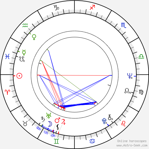 Jorge Ben birth chart, Jorge Ben astro natal horoscope, astrology