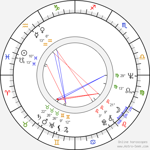 José Nieto birth chart, biography, wikipedia 2024, 2025
