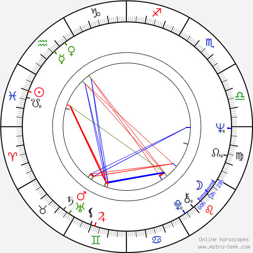 José Nieto birth chart, José Nieto astro natal horoscope, astrology