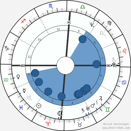 José Serra wikipedia, horoscope, astrology, instagram