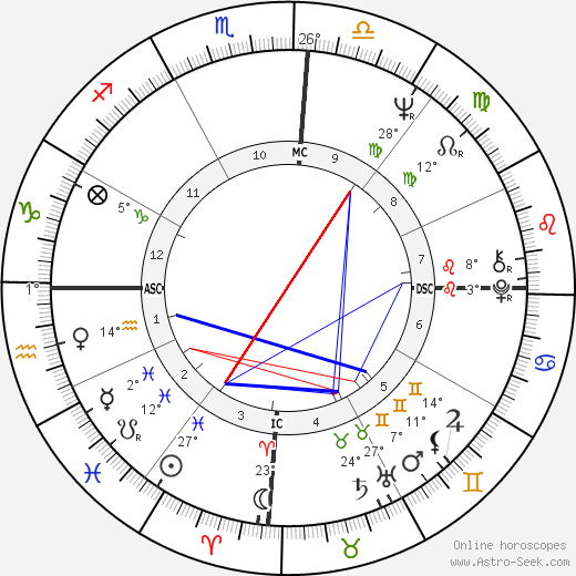 José Serra birth chart, biography, wikipedia 2023, 2024