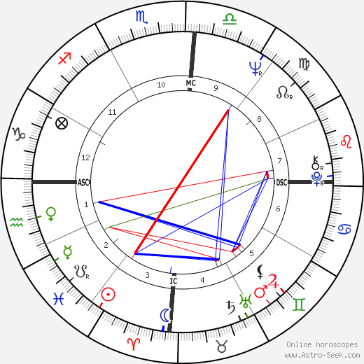 José Serra birth chart, José Serra astro natal horoscope, astrology