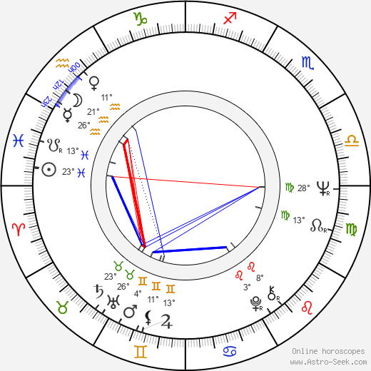 Jožka Černý birth chart, biography, wikipedia 2023, 2024