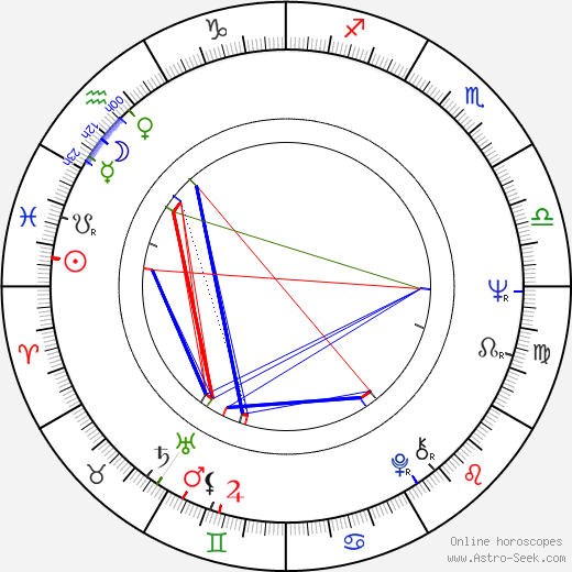 Jožka Černý birth chart, Jožka Černý astro natal horoscope, astrology