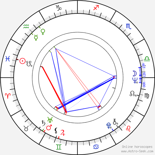 Jussi Laine birth chart, Jussi Laine astro natal horoscope, astrology