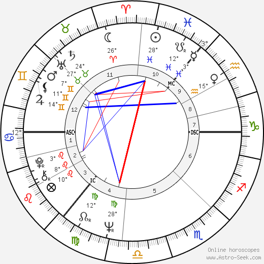 Jytte Rex birth chart, biography, wikipedia 2024, 2025