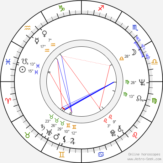 Karel Barták birth chart, biography, wikipedia 2024, 2025