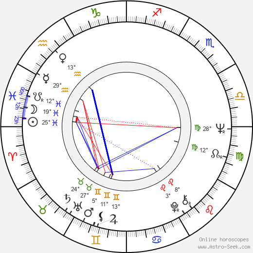 Karol Floreán birth chart, biography, wikipedia 2023, 2024