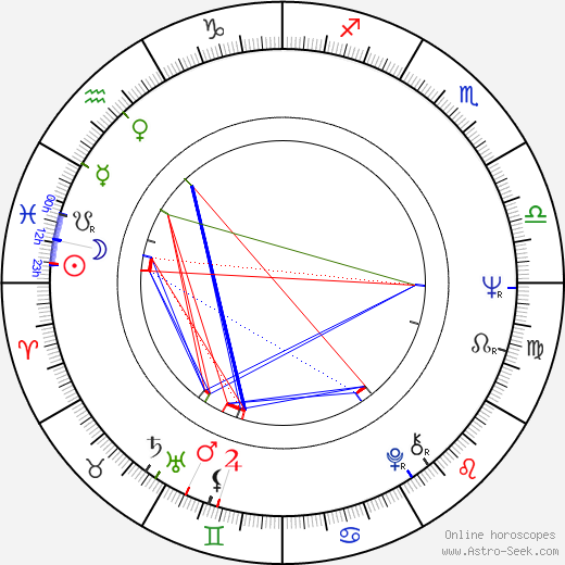 Karol Floreán birth chart, Karol Floreán astro natal horoscope, astrology