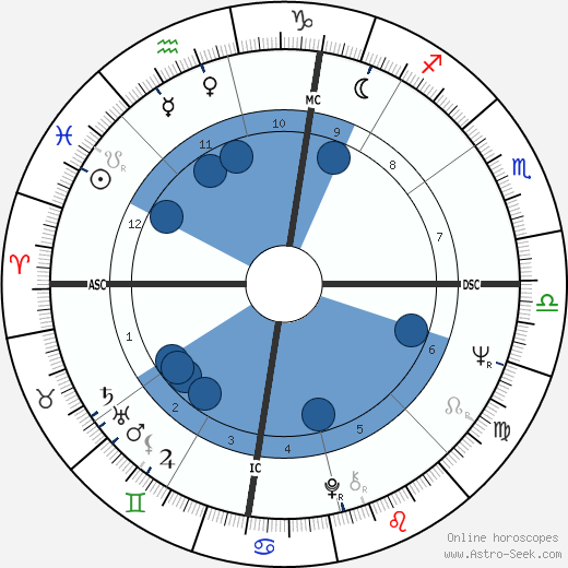 Kelly Quinn wikipedia, biography, birth chart, instagram Kelly Quinn wikipedia, horoscope, astrology, instagram