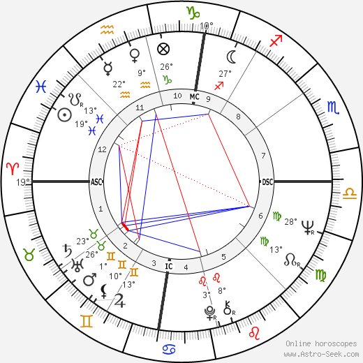 Kelly Quinn birth chart, biography, wikipedia 2024, 2025