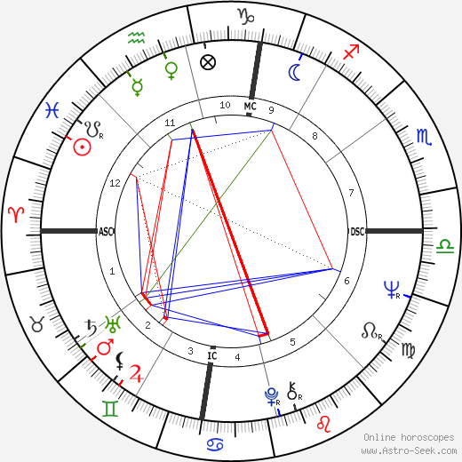 Kelly Quinn birth chart, Kelly Quinn astro natal horoscope, astrology