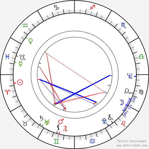 Ken'ichi Ogata birth chart, Ken'ichi Ogata astro natal horoscope, astrology