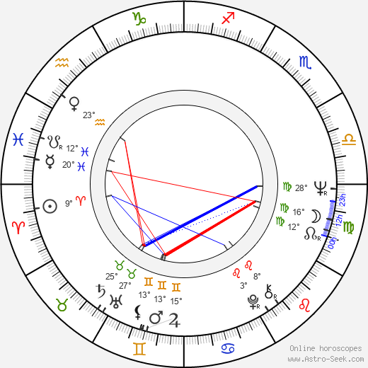 Kenneth Welsh birth chart, biography, wikipedia 2024, 2025